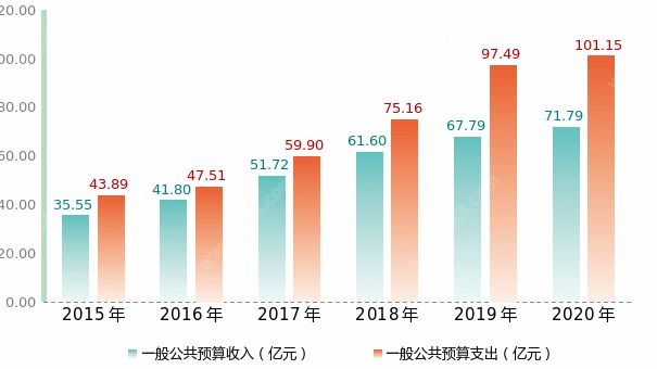 2020gdp嘉善_2020年嘉善县国民经济和社会发展统计公报