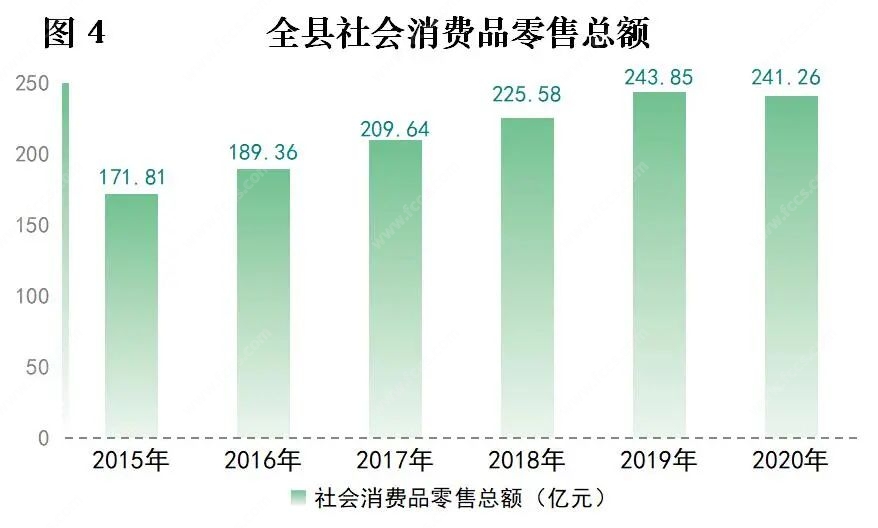 2020gdp嘉善_2020年嘉善县国民经济和社会发展统计公报