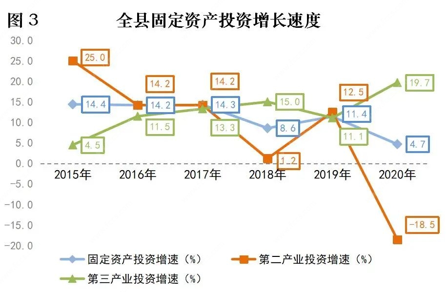 2020gdp嘉善_2020年嘉善县国民经济和社会发展统计公报