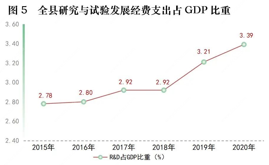 2020gdp嘉善_2020年嘉善县国民经济和社会发展统计公报