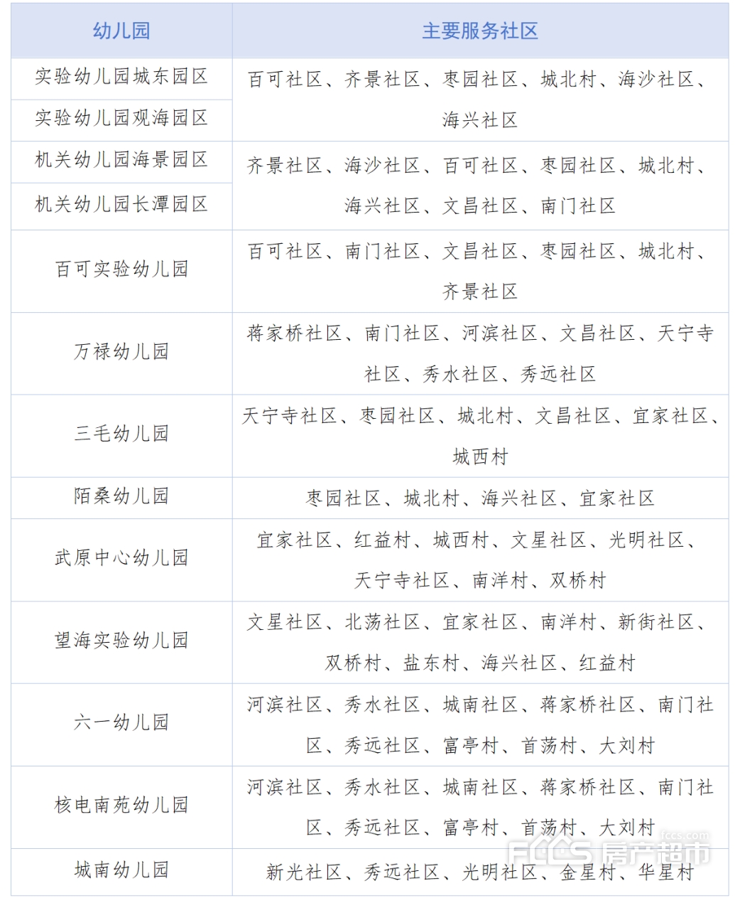 公办幼儿园招生政策答疑：2025 年何时开始？怎么报名？